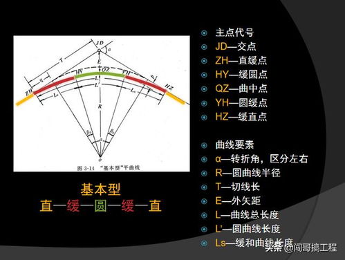 纬地道路纵断面设计教程 市政道路工程 道路工程识图 ,工程人入门必看